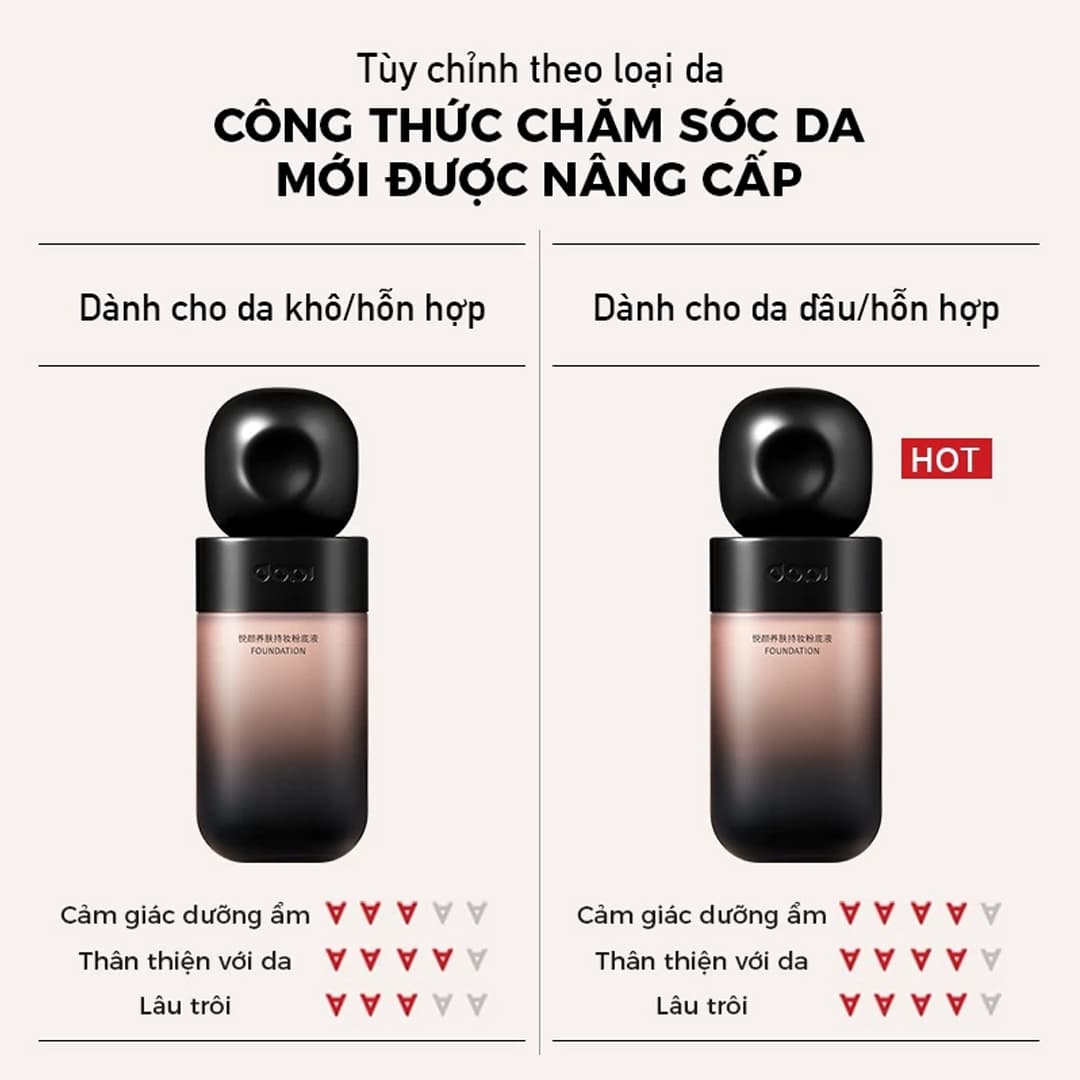 Kem Nền Dopi 35ml